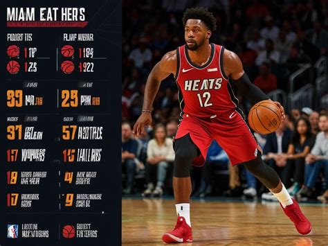 76ers vs miami heat match player stats|76ers vs Heat scores & predictions .